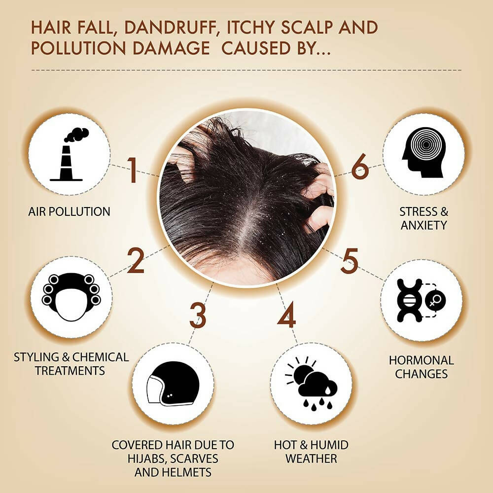 Iba Professional Black Seed Therapy Shampoo - Distacart