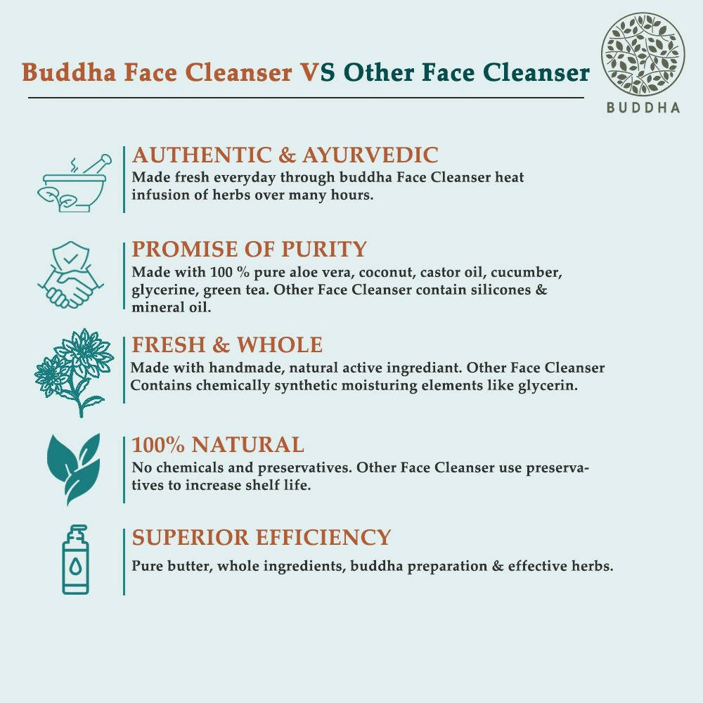 Buddha Natural Anti Pollution Face Wash - Distacart