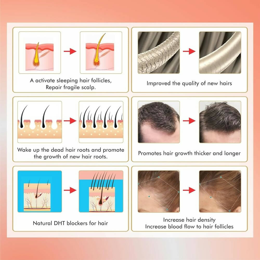 ClearCut Hair Growth Serum For Hair Fall Control - Distacart