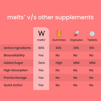 Thumbnail for Wellbeing Nutrition Melts Instant Energy Oral Strips - Distacart