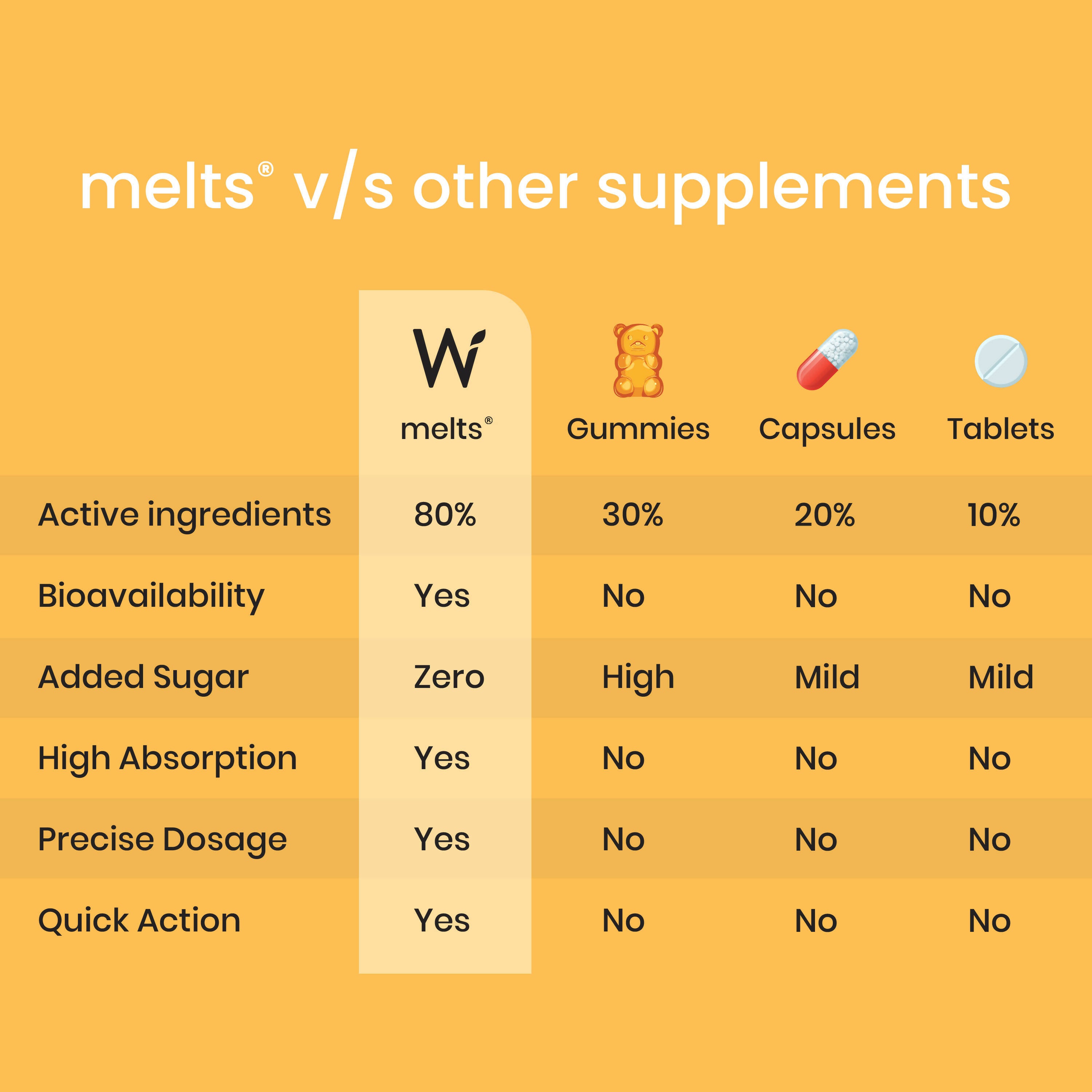 Wellbeing Nutrition Melts Natural Vitamin D3+K2 (MK-7) Oral Strips-Wild Raspberry Flavor - Distacart