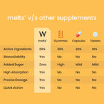 Thumbnail for Wellbeing Nutrition Melts Natural Vitamin D3+K2 (MK-7) Oral Strips-Wild Raspberry Flavor - Distacart