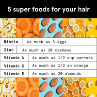 Thumbnail for 5 Super foods for your hair
