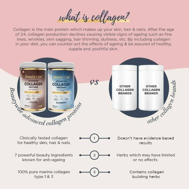 Beautywise Advanced Marine Collagen Anti-Aging Powder - Glutathione, HA & Biotin - Blueberry - Distacart