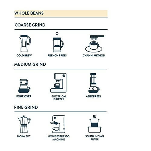 Third Wave Coffee Baarbara Estate Coffee Beans-Medium Roast - Distacart