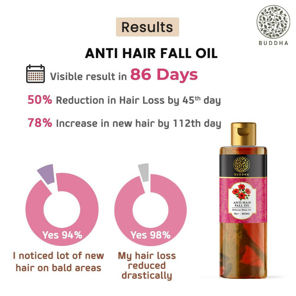 Buddha Natural Hair Oil For Men & Women - Distacart