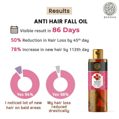 Buddha Natural Hair Oil For Men & Women - Distacart