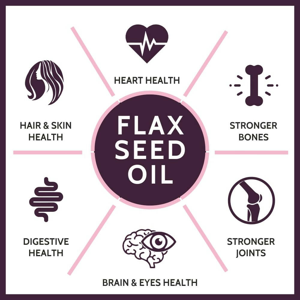 Carbamide Forte Flaxseed Omega 3 6 9 Oil for Eating Skin & Hair Growth - Distacart