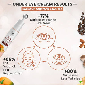 The Natural Wash Under Eye Cream