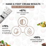 Thumbnail for The Natural Wash Hand & Foot Cream