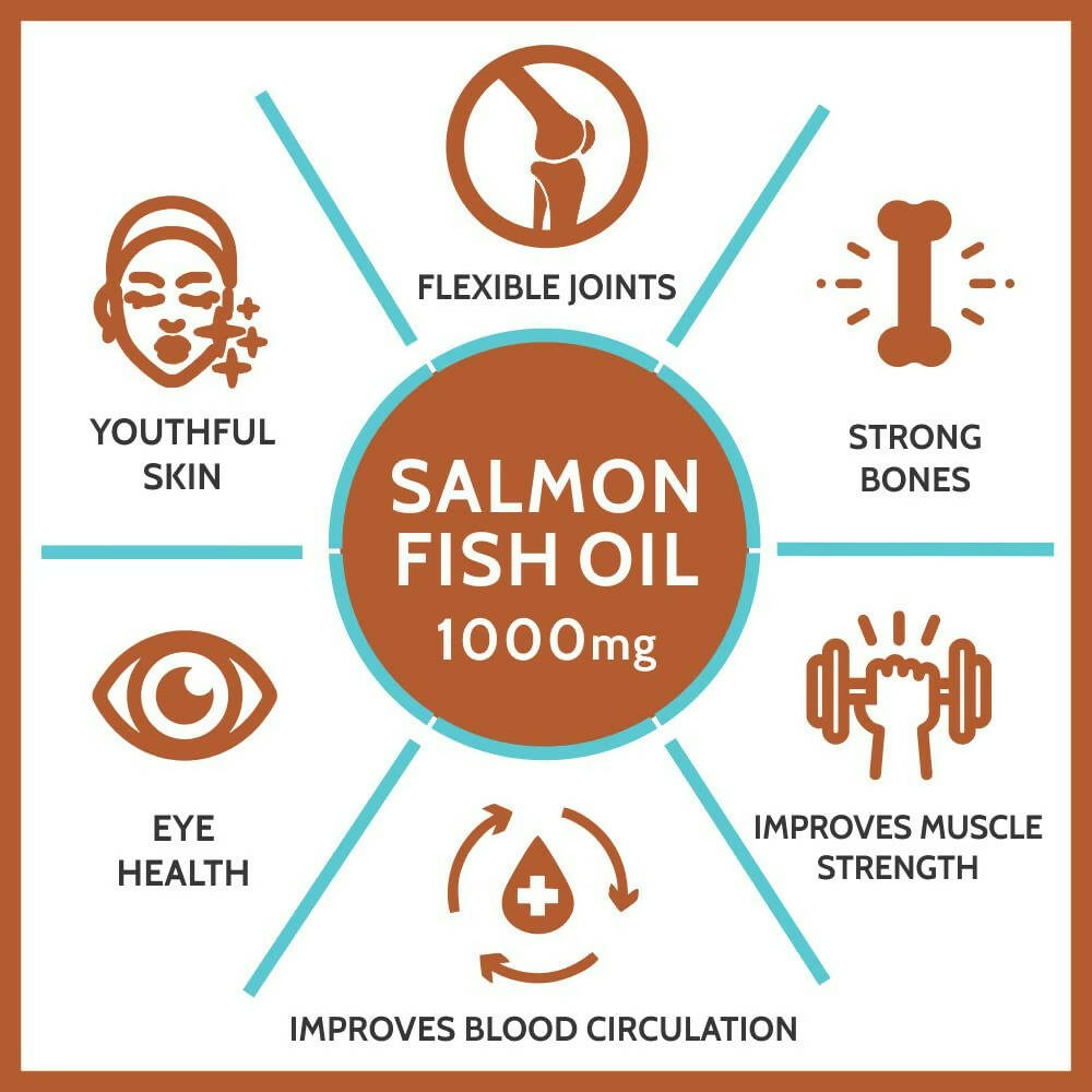 Carbamide Forte Salmon Fish Oil Omega 3 Capsules - Distacart