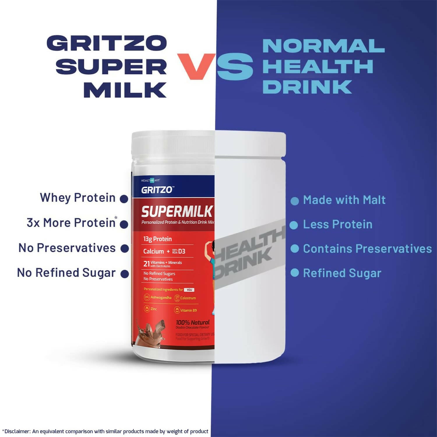Gritzo Supermilk Height+ Health Drink For 13+Y Boys - Double Chocolate - Distacart