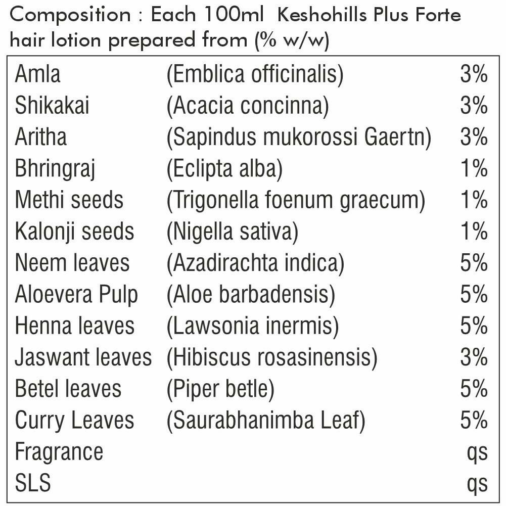 Herbal Hills Keshohills Plus Forte Hair Wash - Distacart