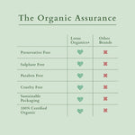 Thumbnail for Lotus Organics+ Bakuchiol Plant Retinol Night Recovery Crème