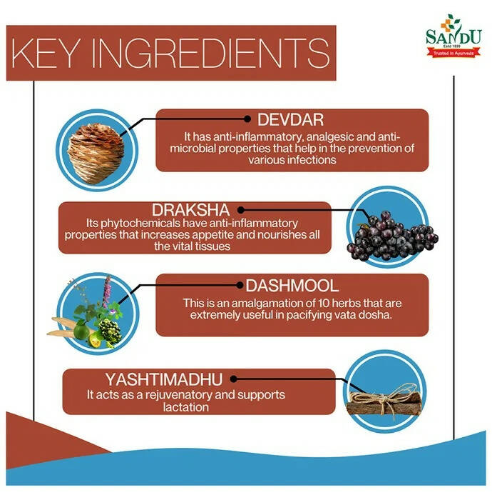 Sandu Balant Kadha No.2 - Distacart