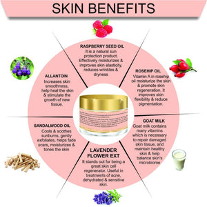Body Gold SPF 25 Day Care Cream Benefits
