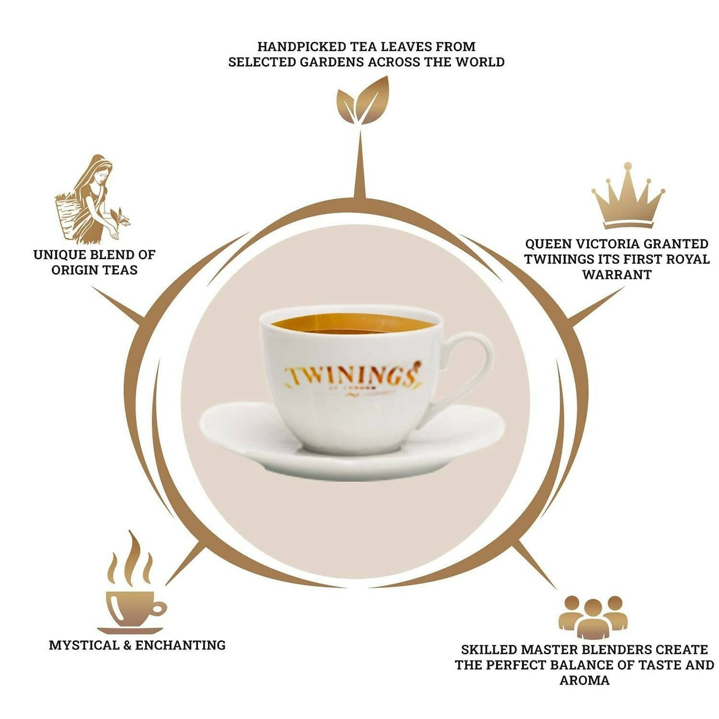 Twinings Darjeeling Green Whole Leaf Tea - Distacart