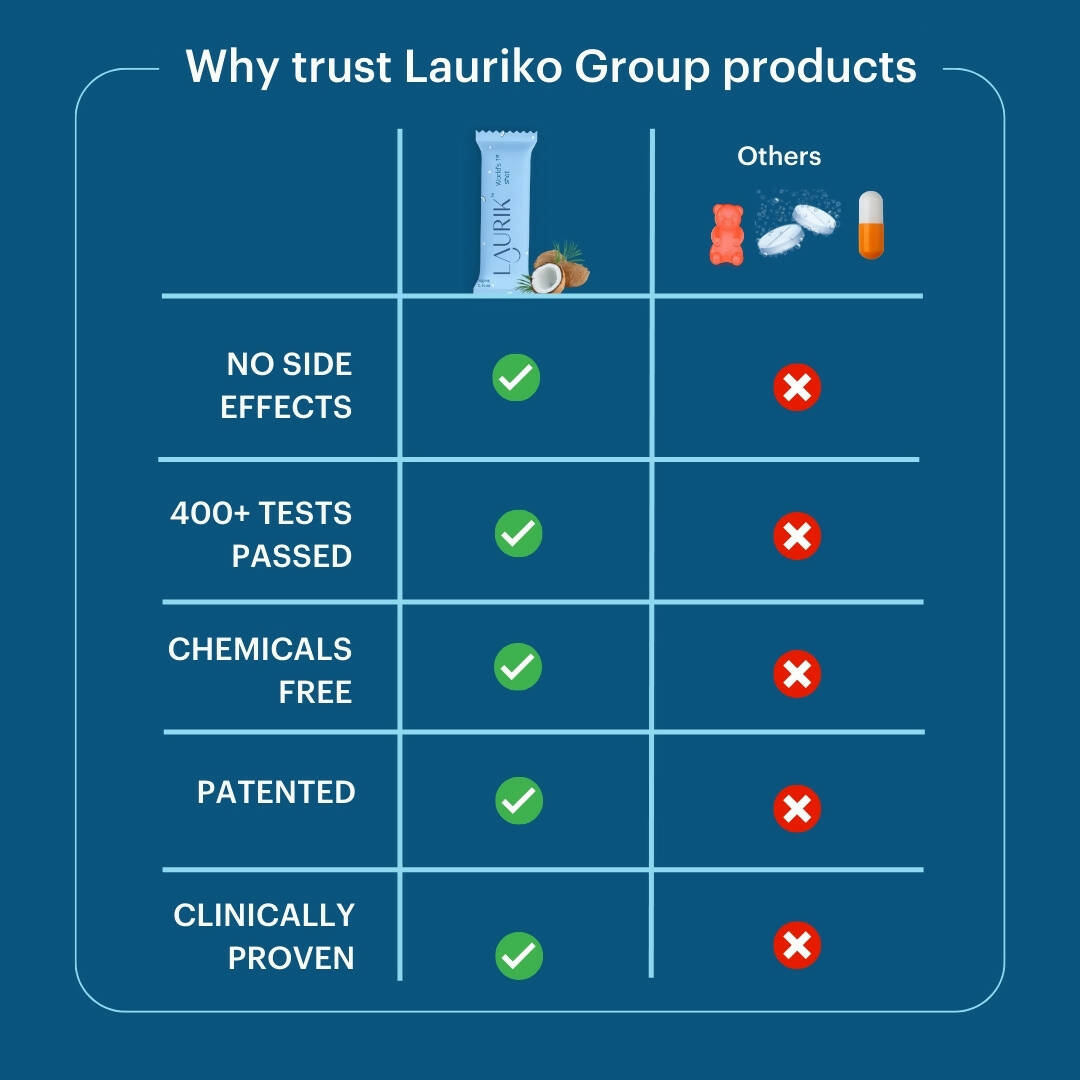 Laurik Hair Growth Supplement For Men For Anti Hair Fall And Strengthen Hair Follicle - Vanilla - Distacart