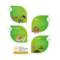 Thumbnail for Kerala Ayurveda Dasamoolahareethaki Ingredients