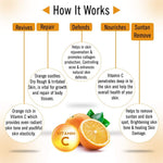 Thumbnail for Keya Seth Aromatherapy Skin Defence Orange Body Oil  How It Works