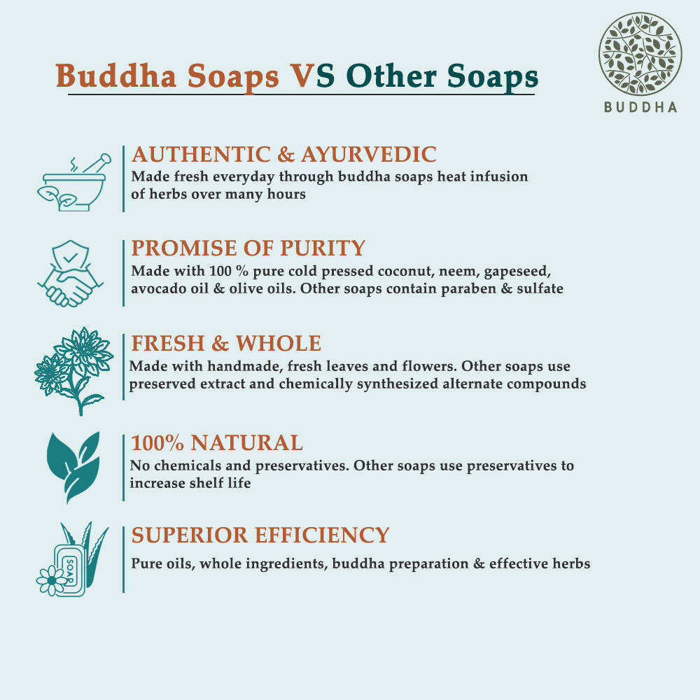 Buddha Natural Anti Acne Soap - Fights Acne Pimple, Breakouts, Blemish, Blackheads - Distacart