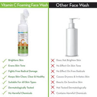 Thumbnail for Mamaearth Face Wash