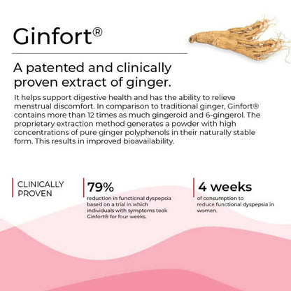 Wellbeing Nutrition Melts into PMS Relief Disintegrating Strips - Soothing Ginger Lemon - Distacart