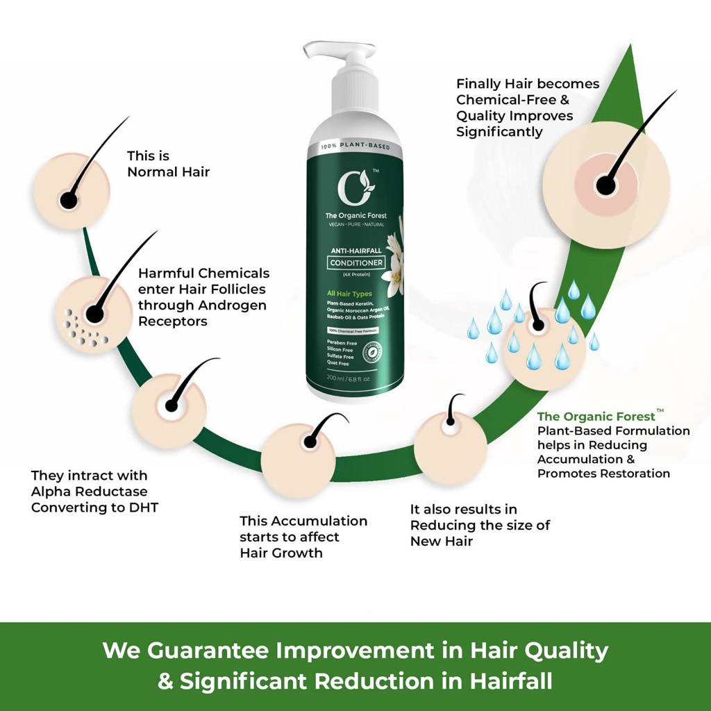 The Organic Forest Anti-Hairfall Conditioner