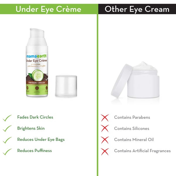 Under Eye Cream 