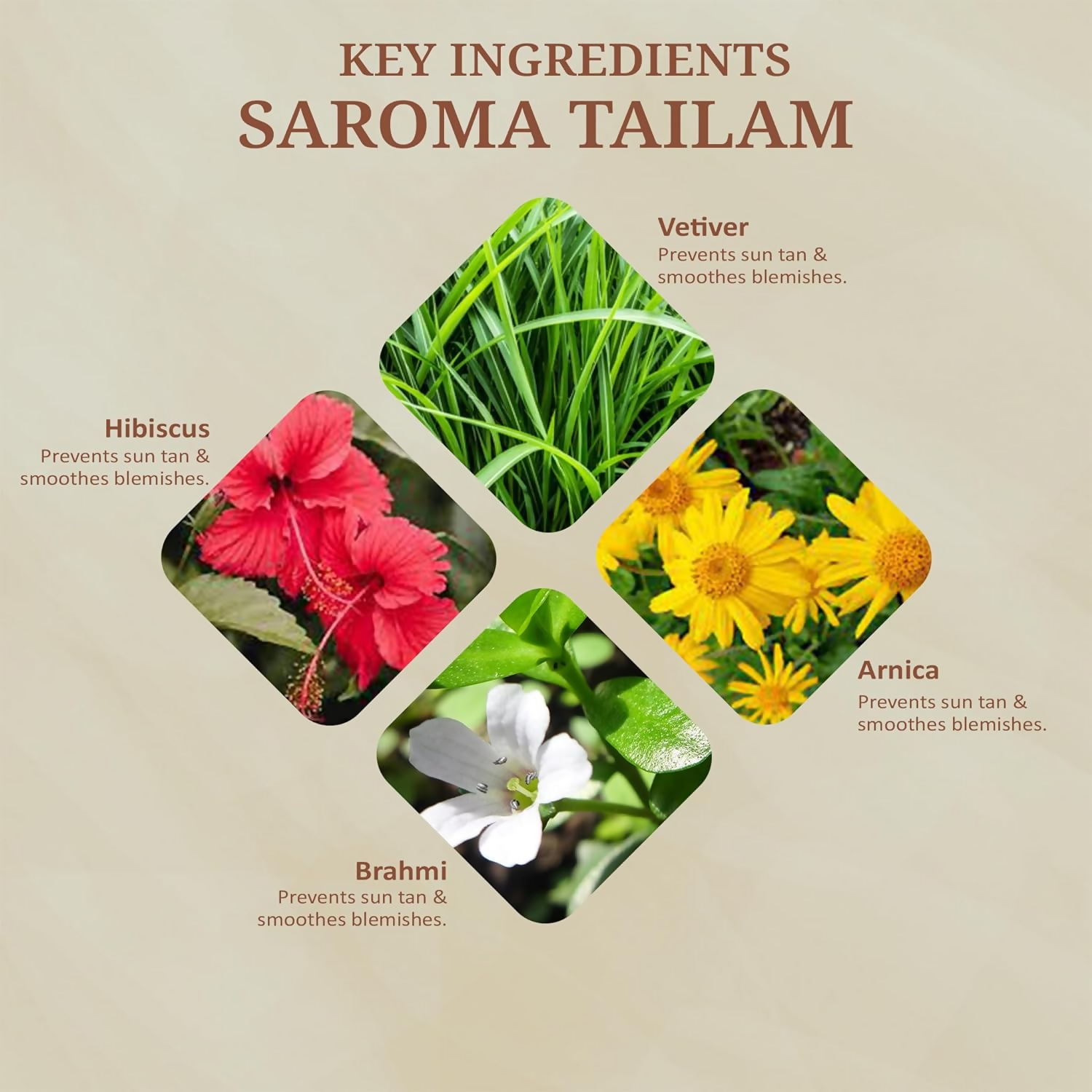 Svarasya Saroma Tailam (Hair Oil) - Distacart