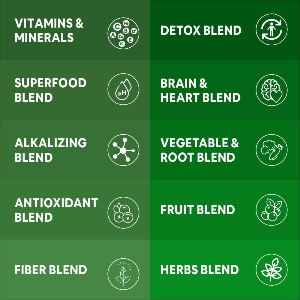 Carbamide Forte Plant Based Multivitamin+ Tablets - Distacart