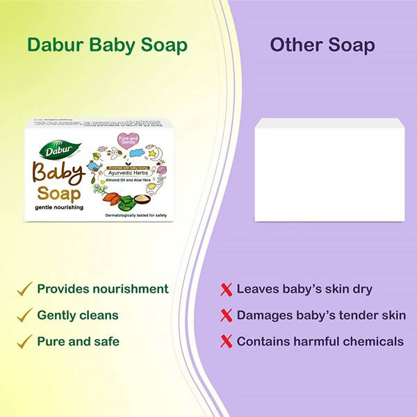 Dabur Baby Soap Gentle Nourishing uses