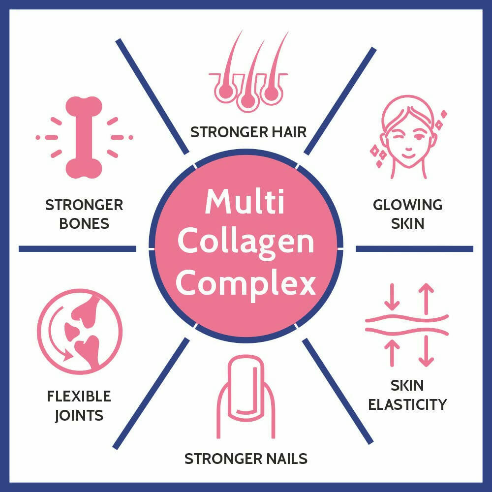 Carbamide Forte Hydrolyzed Multi Collagen Complex Tablets - Distacart