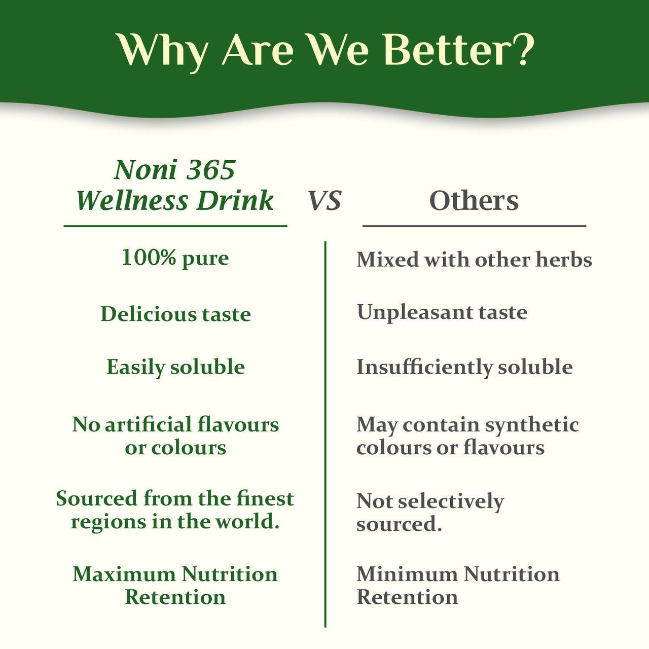 The Dave's Noni Natural & Organic 365 Immunity booster Juice (Noni Juice) - Distacart