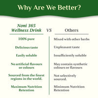 Thumbnail for The Dave's Noni Natural & Organic 365 Immunity booster Juice (Noni Juice) - Distacart