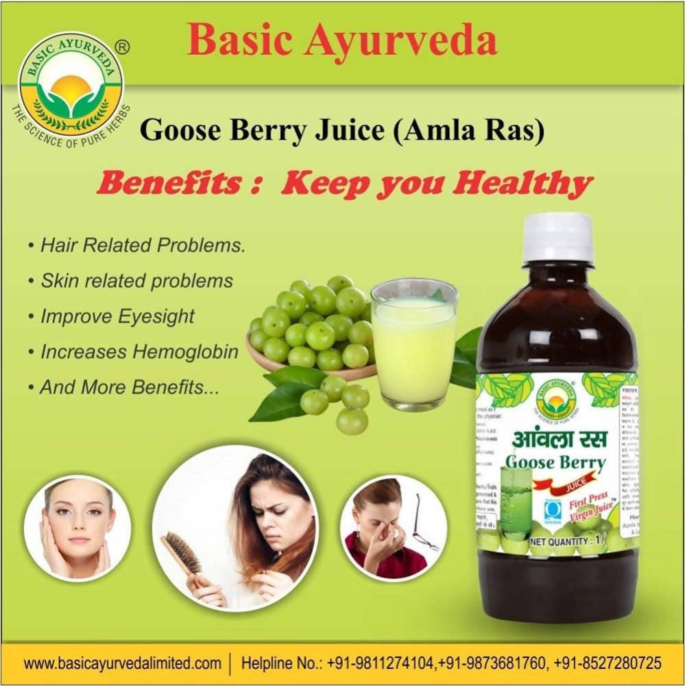Basic Ayurveda Grass Meal Wheat Grass Juice Benefits