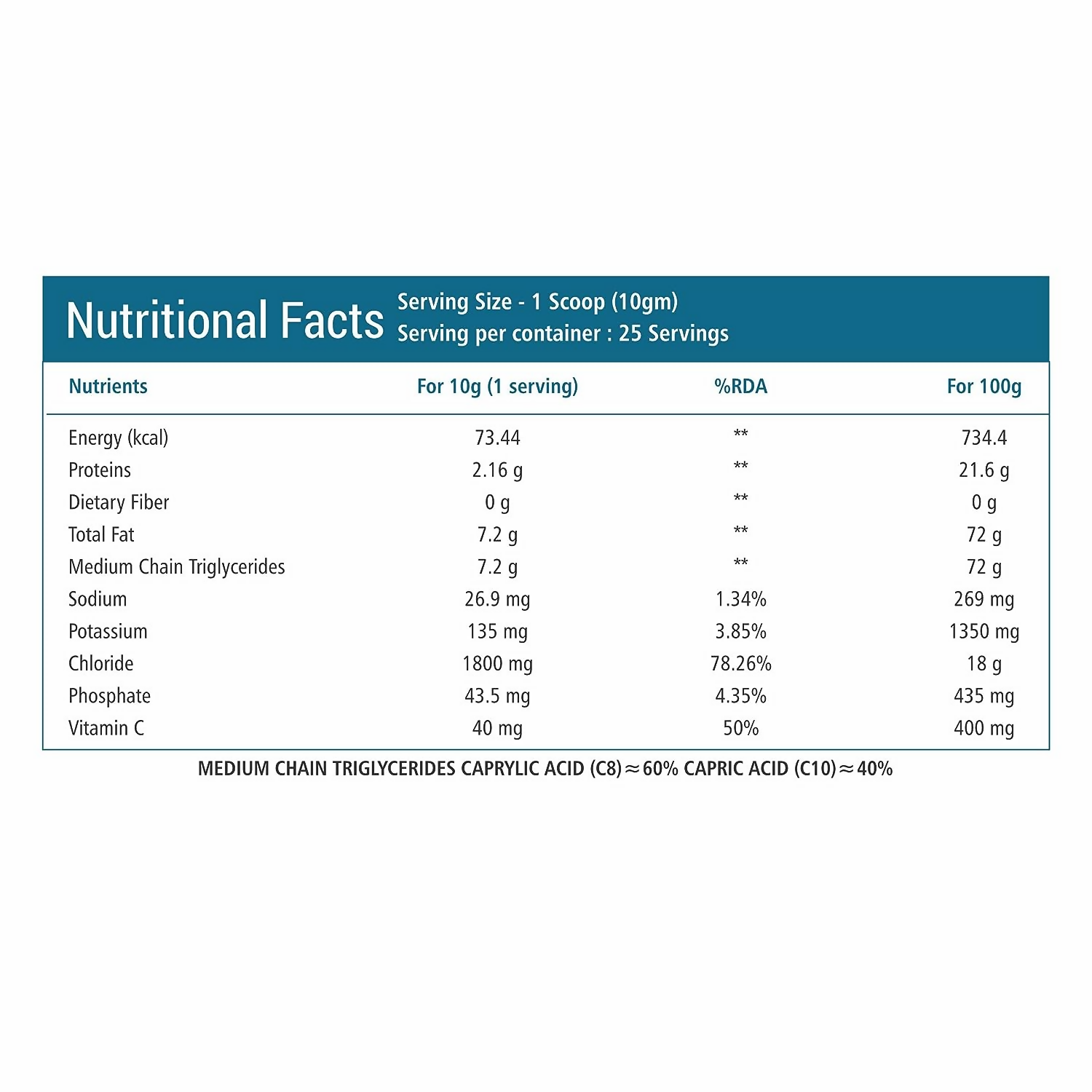 Bliss Welness Keto Bliss MCT Oil Powder Premix - Distacart