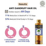 Thumbnail for Buddha Natural Dandruff Hair Oil - Distacart