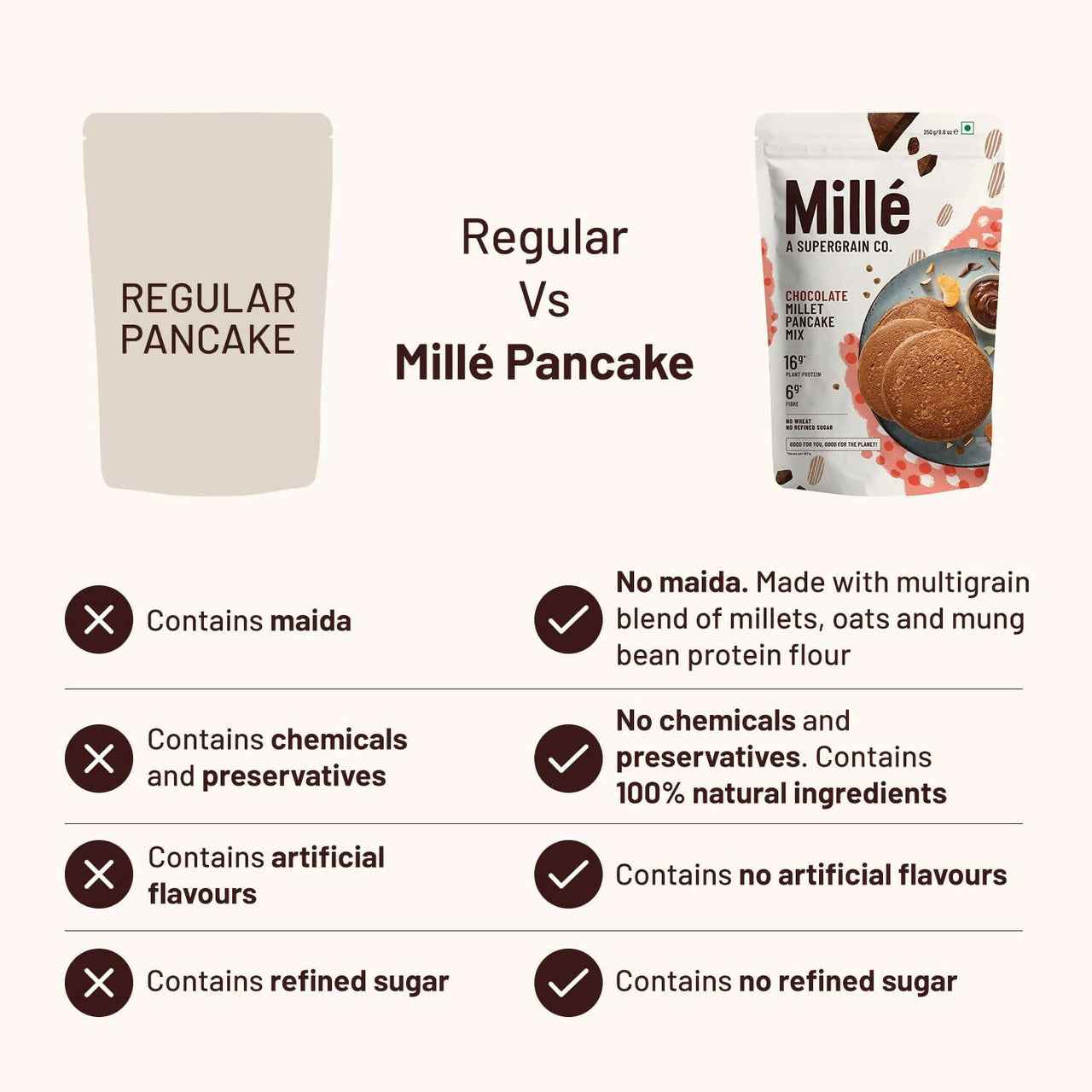 Mille Chocolate Millet Pancake - Distacart