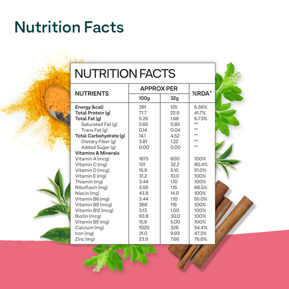 OZiva Protein & Herbs For Women Nutrition Facts