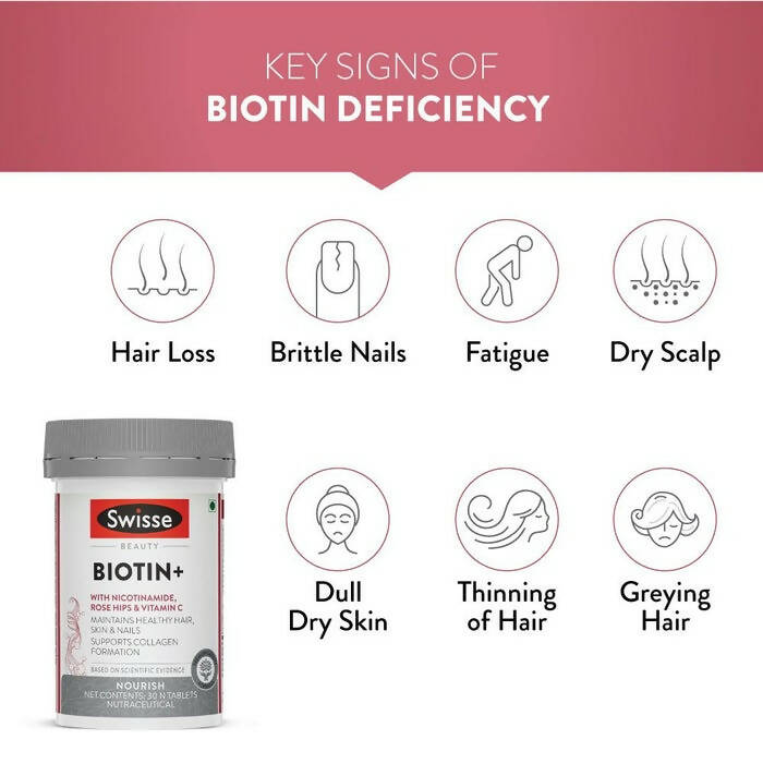 Swisse Biotin+ With Nicotinamide, Rosehip & Vitamin C - Distacart
