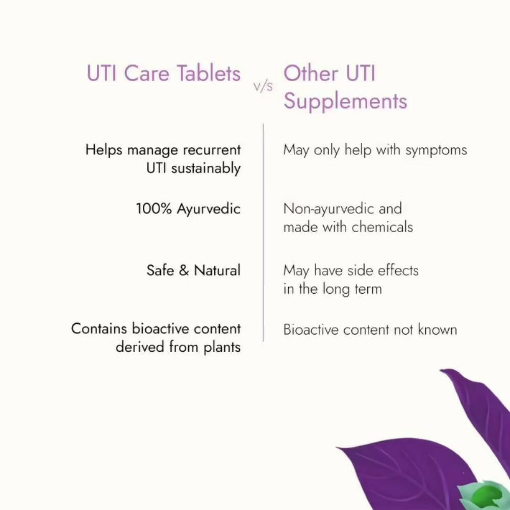 Kapiva Ayurveda Her Foods UTI Care Tablets - Distacart