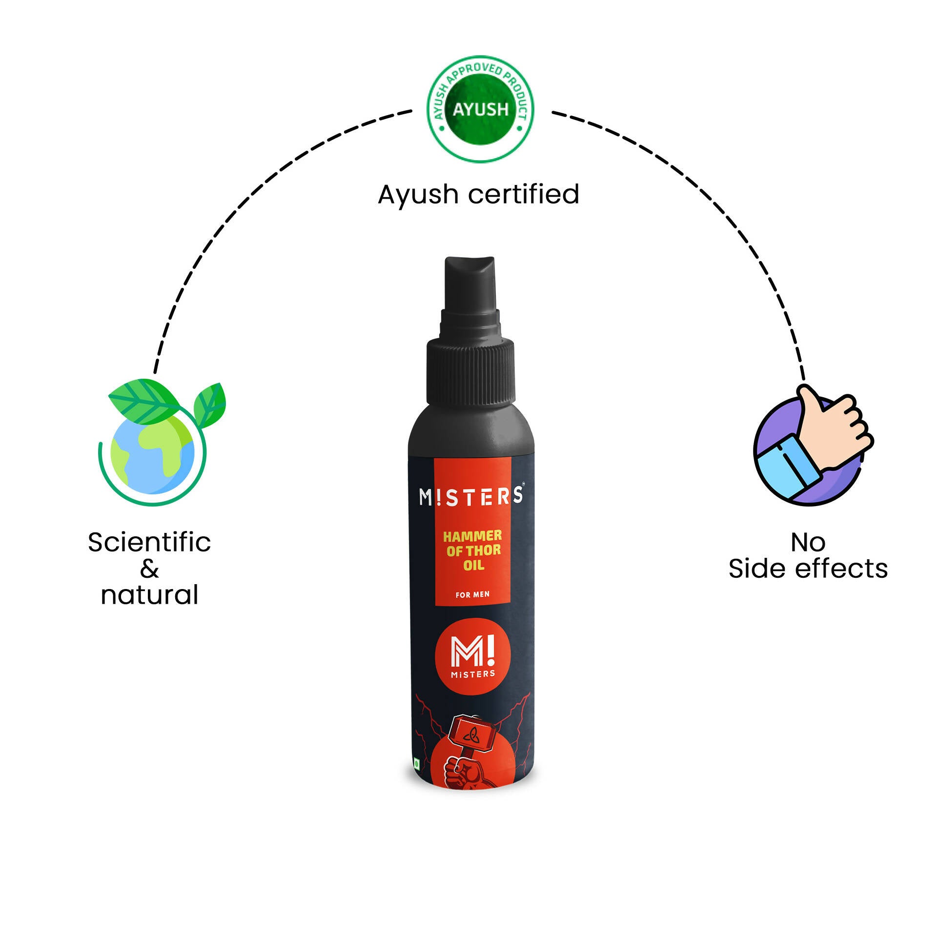 Misters Hammar of Thor Oil for Men - Distacart