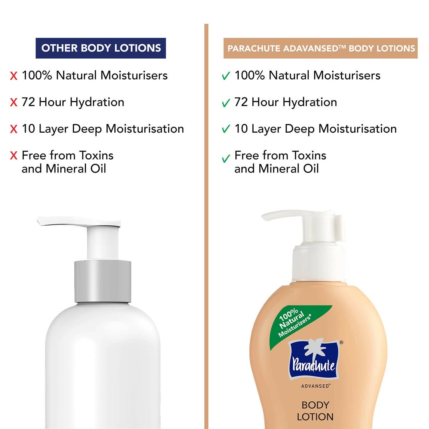 Parachute Advansed Cocoa Repair Body Lotion - Distacart