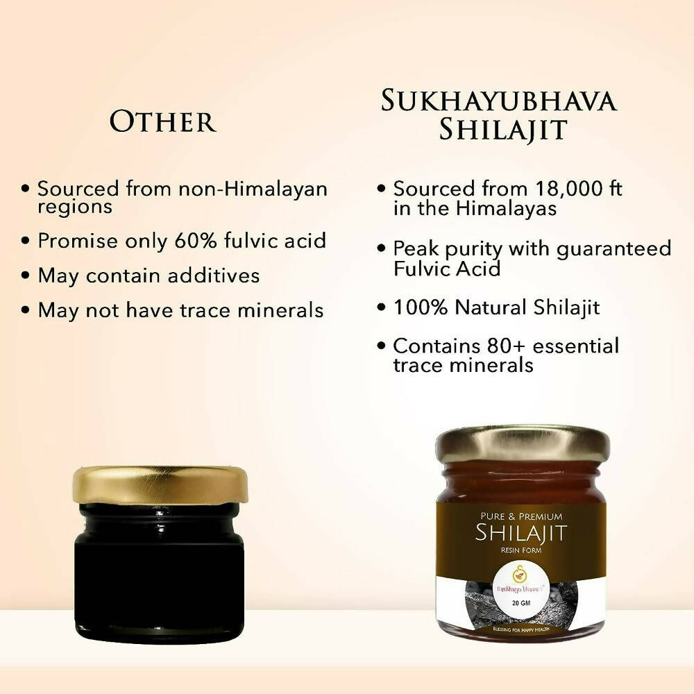 Sukhayu Bhava Pure & Premium Sj Resin Form - Distacart