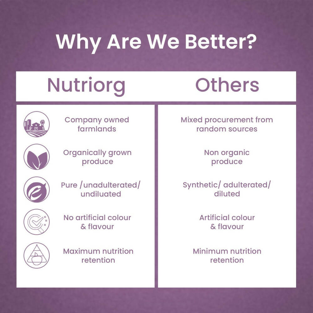 Nutriorg Jamun Juice - Distacart