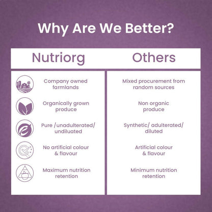 Nutriorg Jamun Juice - Distacart