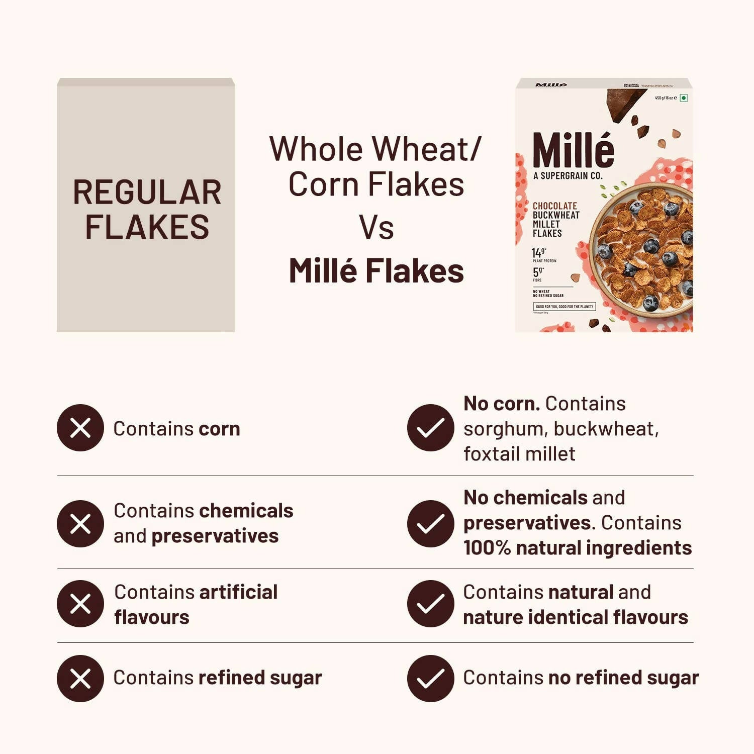 Mille Chocolate Buckwheat Breakfast Flakes - Distacart