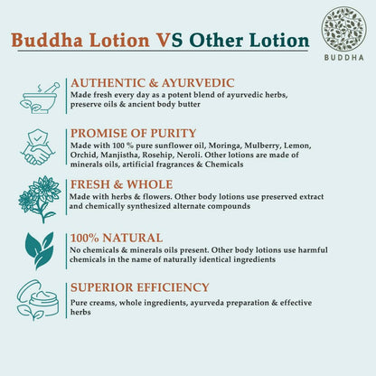 Buddha Natural Anti-Stretch Marks Body Lotion - The Visible Signs Of Stretch Marks - Distacart