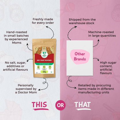 Little Moppet Foods Dry Fruits Powder - Distacart
